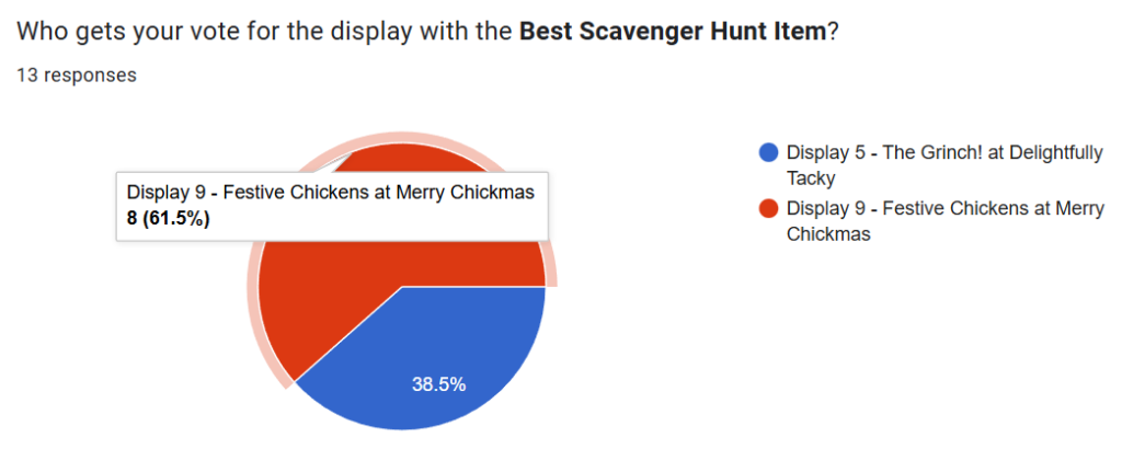Chart – Best Scavenger Hunt