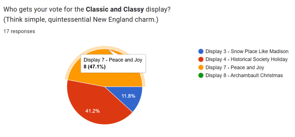 Chart – Classic and Classy Winner
